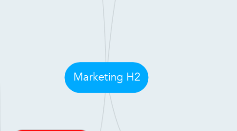 Mind Map: Marketing H2