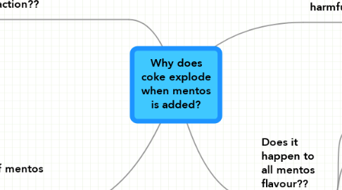 Mind Map: Why does coke explode when mentos is added?