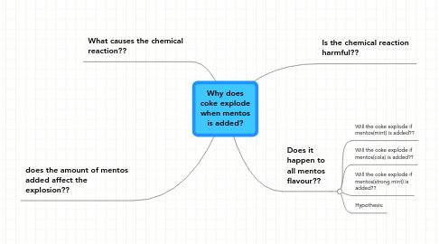 Why Does Coke Explode When Mentos Is Added Mindmeister Mind Map Why Does Coke Explode When Mentos Is Added Mindmeister Mind Map