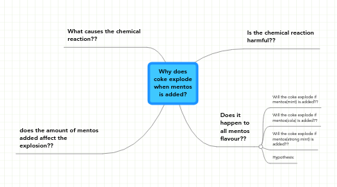 Mind Map: Why does coke explode when mentos is added?