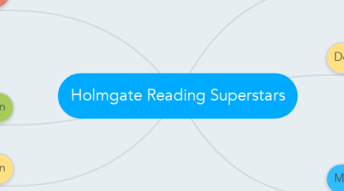 Mind Map: Holmgate Reading Superstars