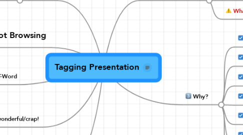 Mind Map: Tagging Presentation