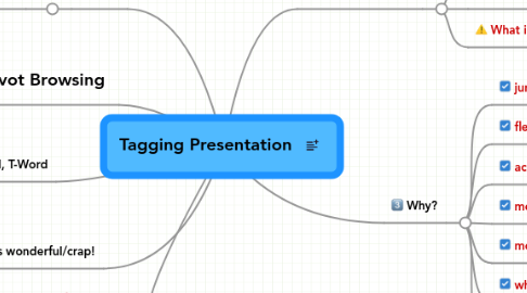 Mind Map: Tagging Presentation