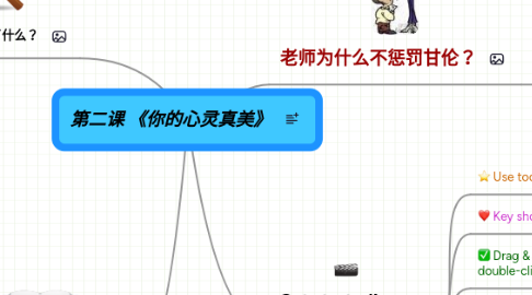 Mind Map: 第二课 《你的心灵真美》