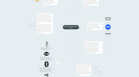 Mind Map: Puertos de comunicación de una pc