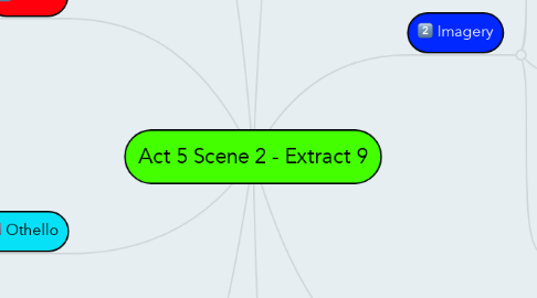 Mind Map: Act 5 Scene 2 - Extract 9