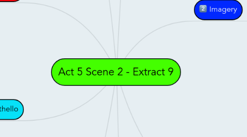 Mind Map: Act 5 Scene 2 - Extract 9