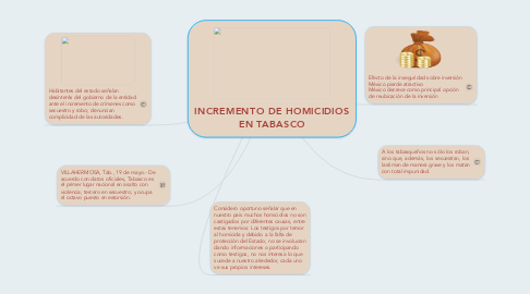 Mind Map: INCREMENTO DE HOMICIDIOS EN TABASCO
