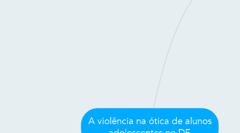 Mind Map: A violência na ótica de alunos adolescentes no DF.