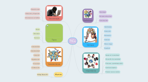 Mind Map: TIC`s