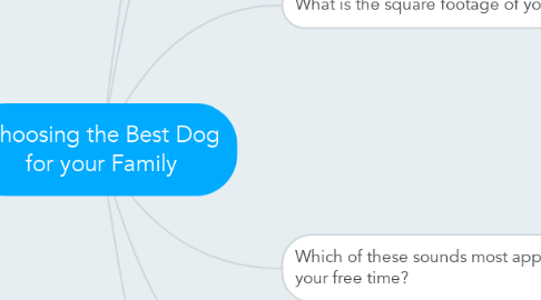 Mind Map: Choosing the Best Dog for your Family