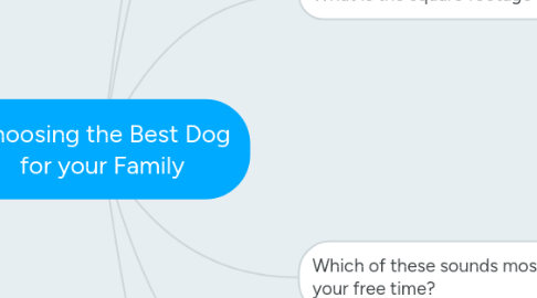 Mind Map: Choosing the Best Dog for your Family