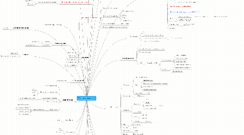 Mind Map: Customer experience