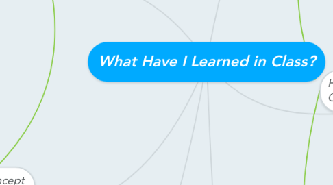 Mind Map: What Have I Learned in Class?