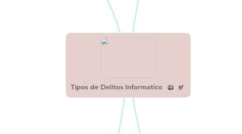 Mind Map: Tipos de Delitos Informatico