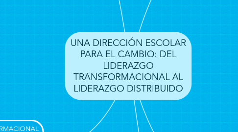 Mind Map: UNA DIRECCIÓN ESCOLAR PARA EL CAMBIO: DEL LIDERAZGO TRANSFORMACIONAL AL LIDERAZGO DISTRIBUIDO