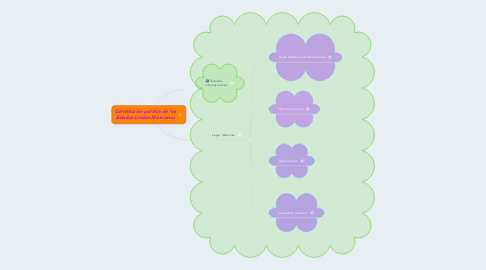 Mind Map: Constitución política de los Estados Unidos Mexicanos