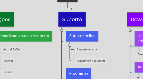 Mind Map: Citrix