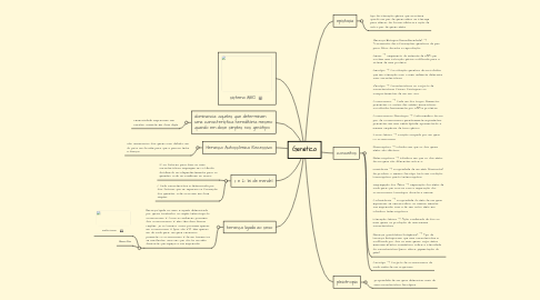 Mind Map: Genética