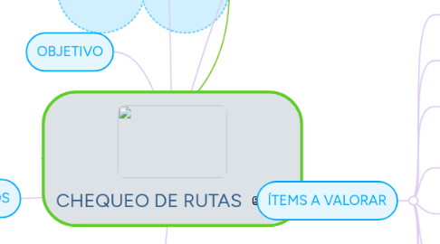 Mind Map: CHEQUEO DE RUTAS