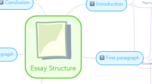 Mind Map: Essay Structure