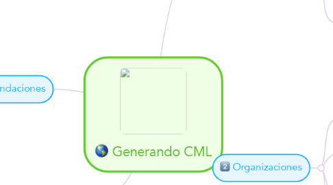 Mind Map: Generando CML