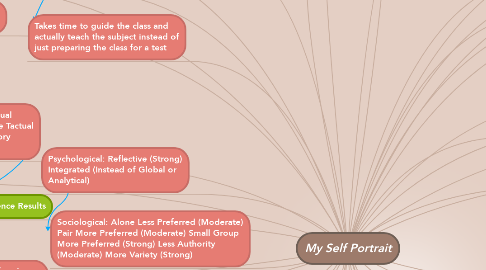 Mind Map: My Self Portrait