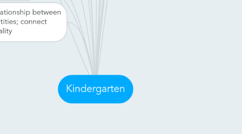 Mind Map: Kindergarten