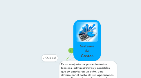 Mind Map: Sistema de Costos