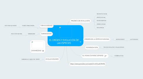 Mind Map: EL ORIGEN Y EVOLUCIÓN DE LAS ESPECIES