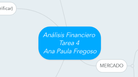 Mind Map: Análisis Financiero  Tarea 4  Ana Paula Fregoso