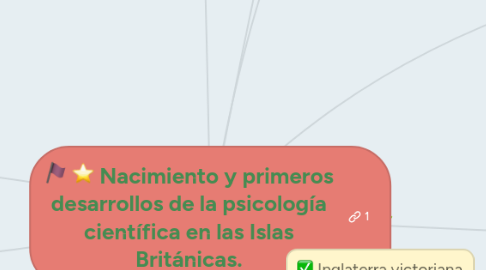 Mind Map: Nacimiento y primeros desarrollos de la psicología científica en las Islas Británicas.