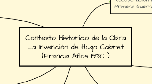 Mind Map: Contexto Histórico de la Obra La Invención de Hugo Cabret (Francia Años 1930 )