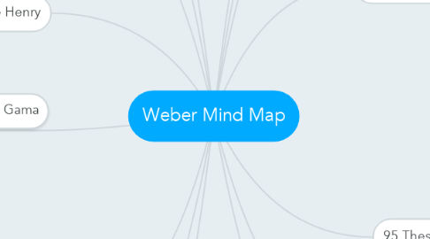 Mind Map: Weber Mind Map