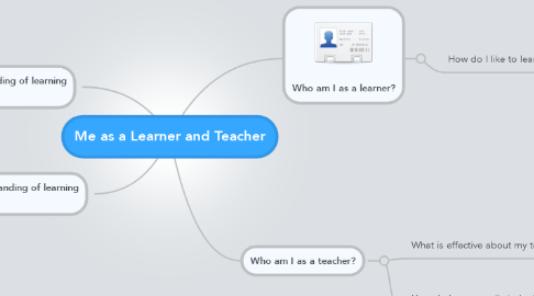 Mind Map: Me as a Learner and Teacher