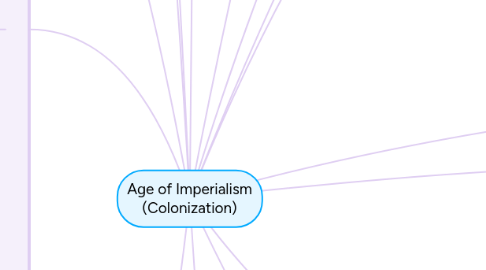 Mind Map: Age of Imperialism (Colonization)