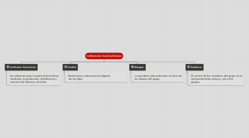 Mind Map: Instituciones Sociales Basicas