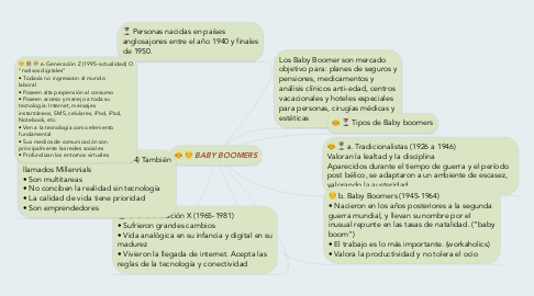 Mind Map: BABY BOOMERS