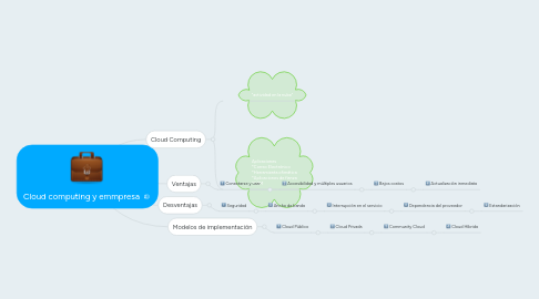 Mind Map: Cloud computing y emmpresa