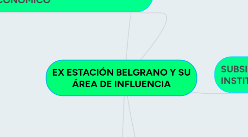 Mind Map: EX ESTACIÓN BELGRANO Y SU ÁREA DE INFLUENCIA