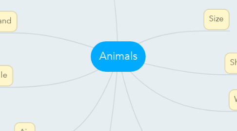 Mind Map: Animals