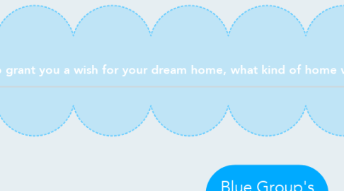 Mind Map: Blue Group's Dream Home