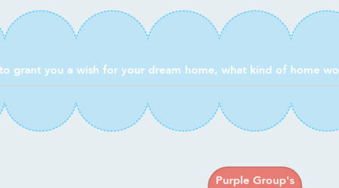 Mind Map: Purple Group's Dream Home
