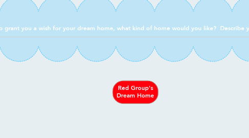 Mind Map: Red Group's Dream Home