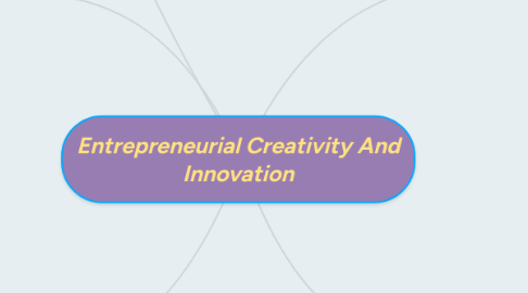 Mind Map: Entrepreneurial Creativity And Innovation