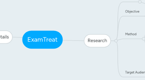 Mind Map: ExamTreat