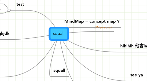 Mind Map: squall