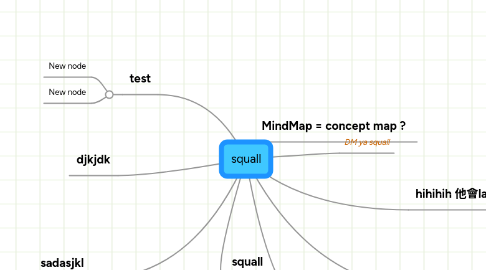 Mind Map: squall