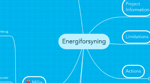 Mind Map: Energiforsyning