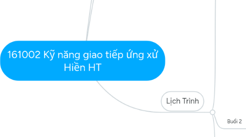 Mind Map: 161002 Kỹ năng giao tiếp ứng xử Hiền HT